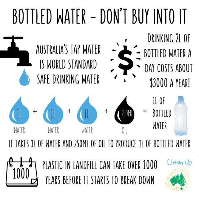 Bottled_Water_Infographic